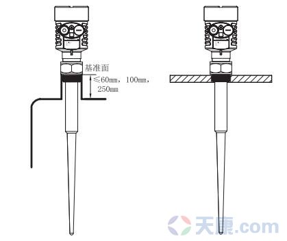 天康棒式雷達(dá)物位計(jì)，S